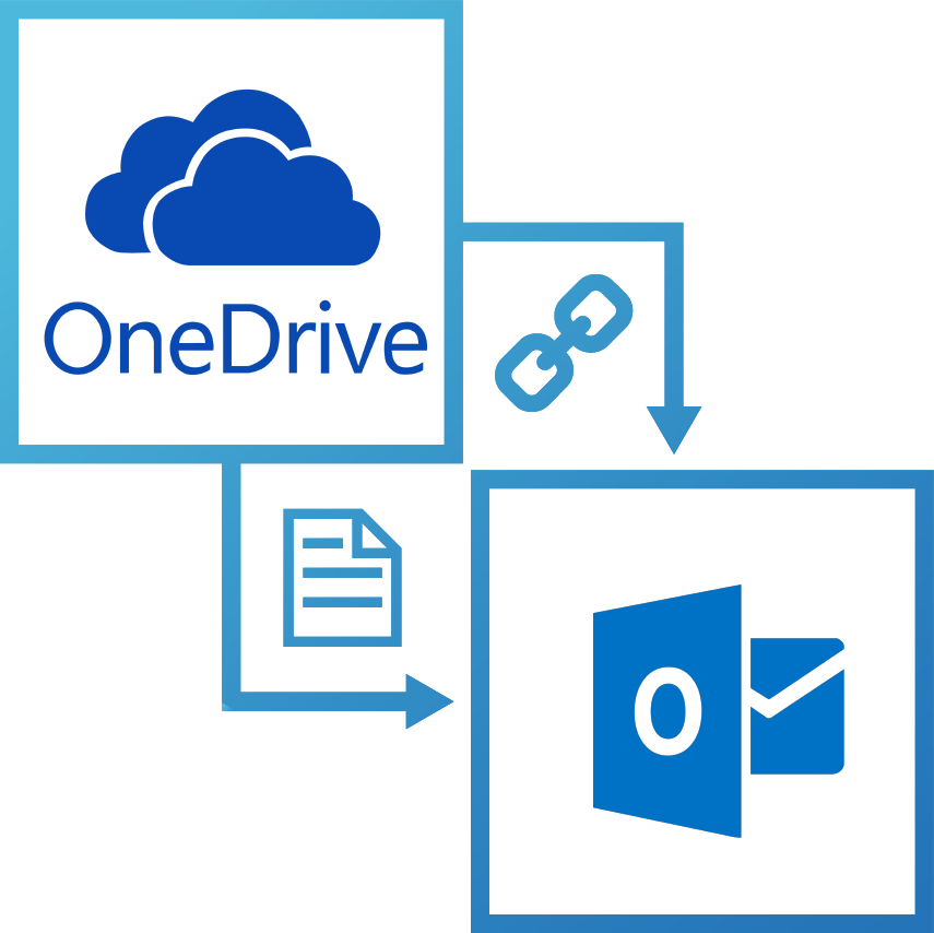 OneDrive Outlook