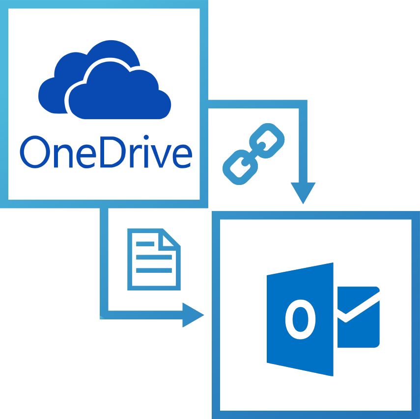 Outlook se modernise : Microsoft intègre OneDrive pour l’envoi de fichiers volumineux